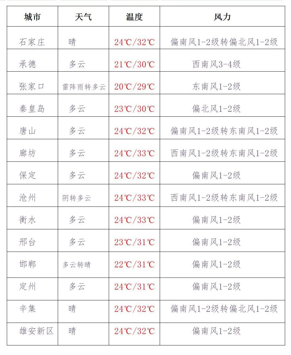 河北天气预报雷达滚动播放