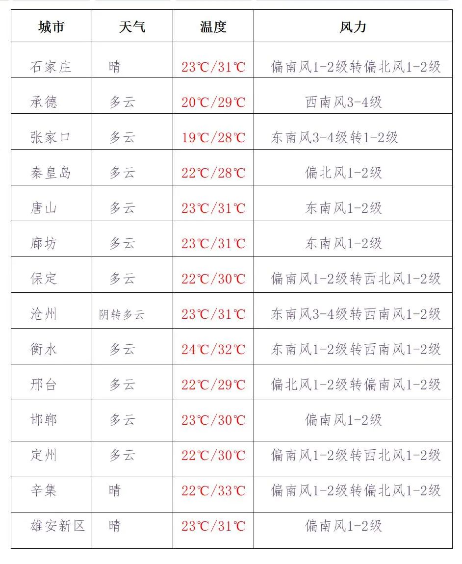 河北天气预报雷达滚动播放