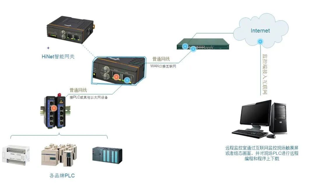 有关数控技术发展历史的论文(网络技术,智能控制技术,光电技术_数控电加工技术_数控网络技术