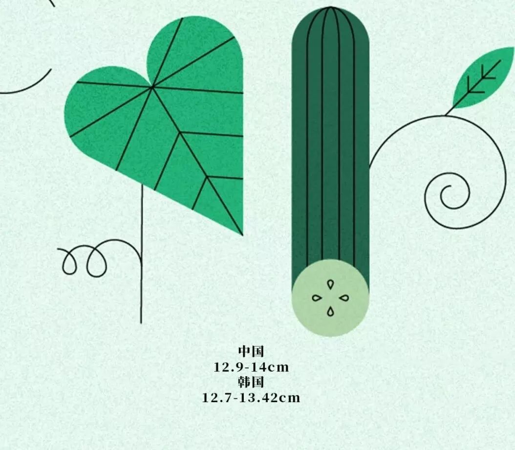 数据揭秘 关于丁丁尺寸那些事 醉清风商城 微信公众号文章 微小领