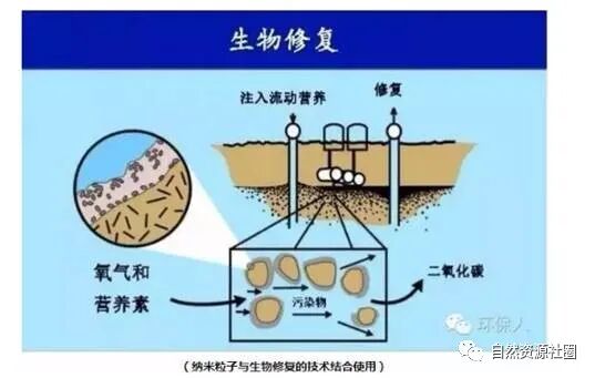 矿山污染土壤修复技术与实践的图3