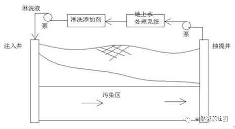 矿山污染土壤修复技术与实践的图1