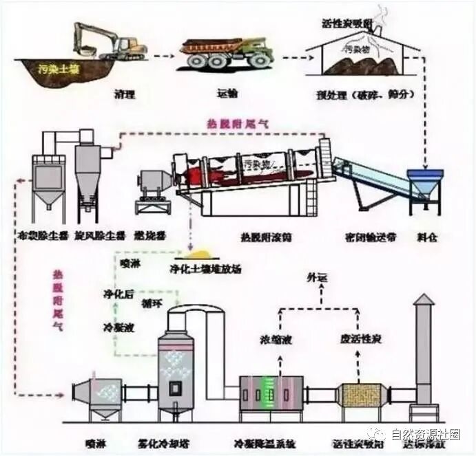 矿山污染土壤修复技术与实践的图6