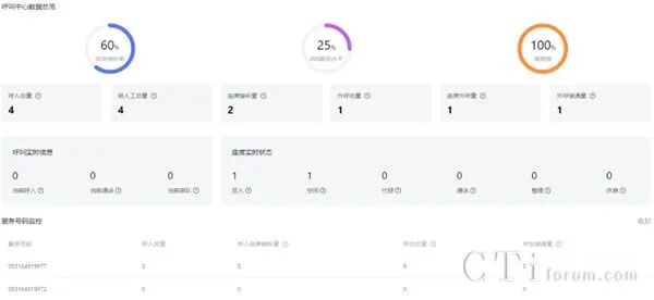 科大讯飞智能联络中心_金融行业一体化服务平台_联络智能