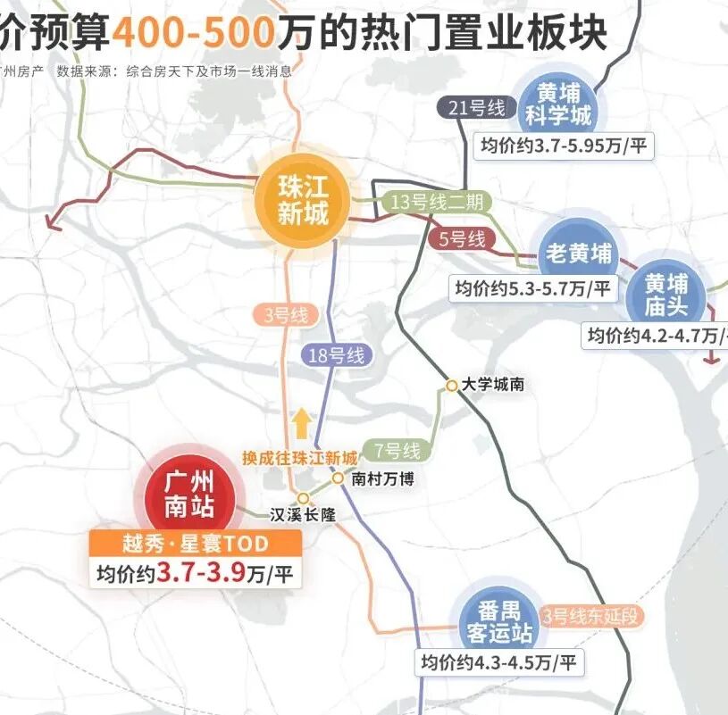 越秀星寰TOD自编12栋63套房源获批入市