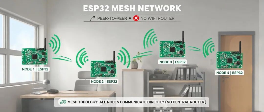 ESP32 ESP-NOW Mesh 网络
