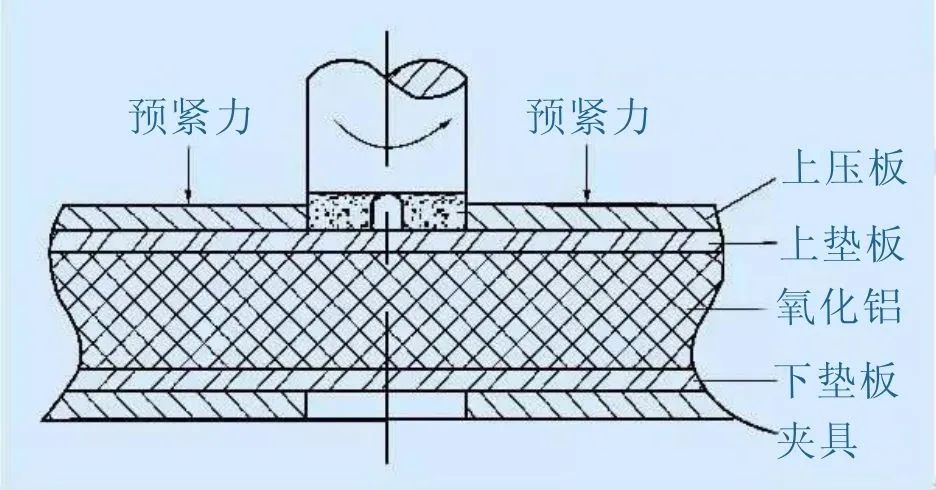 【科技创新】|常用的机械设计小知识来一波(图1) 图片