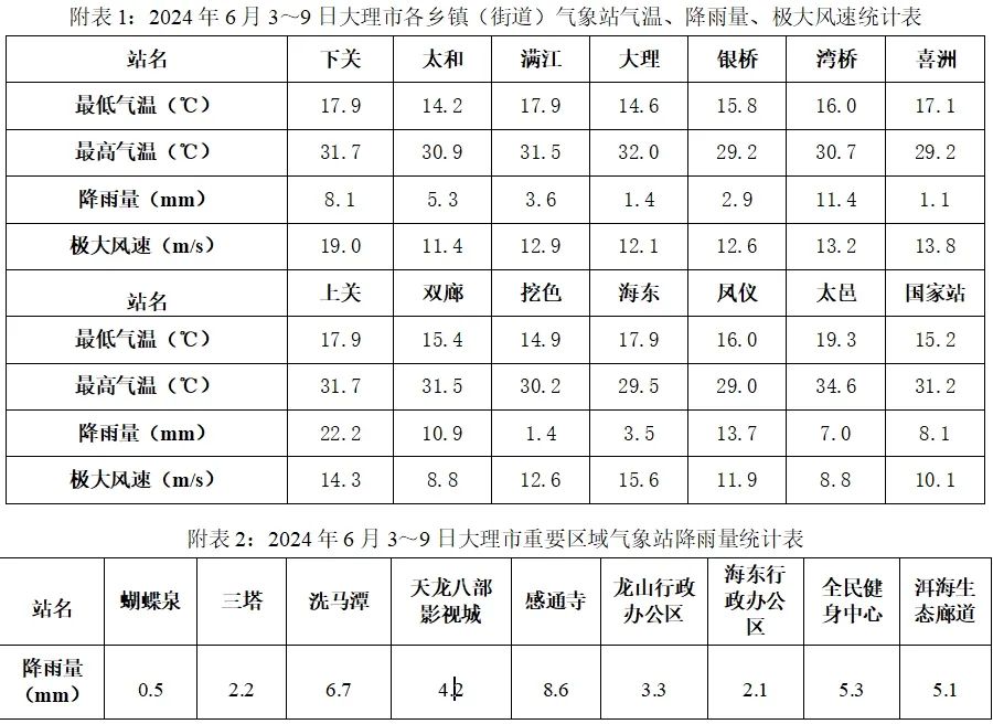 2024年06月30日 弥渡天气