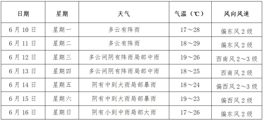 2024年06月30日 弥渡天气