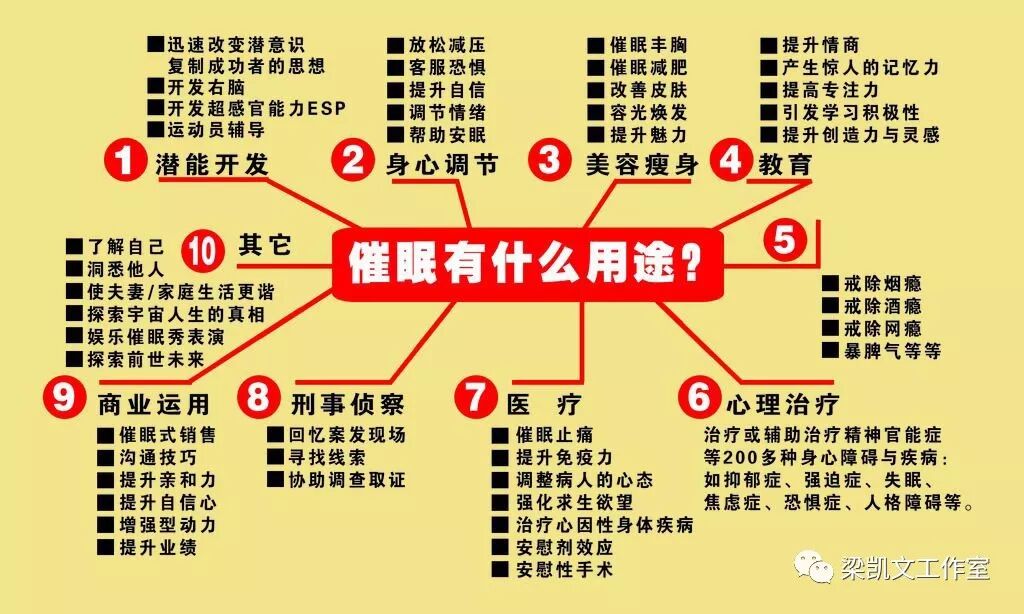 国际认证临床催眠治疗师培训工作坊 梁凯文心理研究院 微信公众号文章阅读 Wemp