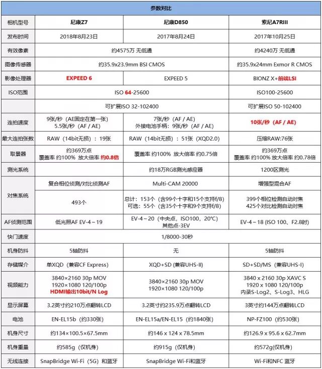 最全全全全全全尼康z7评测来啦 色影无忌 微信公众号文章阅读 Wemp