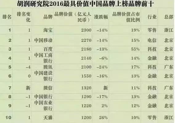 经济活动总量是什么意思_经济洗牌是什么意思(3)