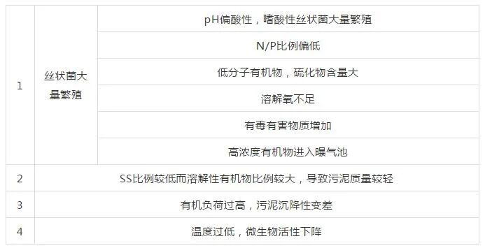 干貨！活性污泥10大知識點匯總，學會了就是專家！的圖3