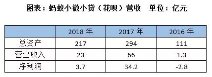 “拆分”蚂蚁金服：央行监管“金融控股”样本观察