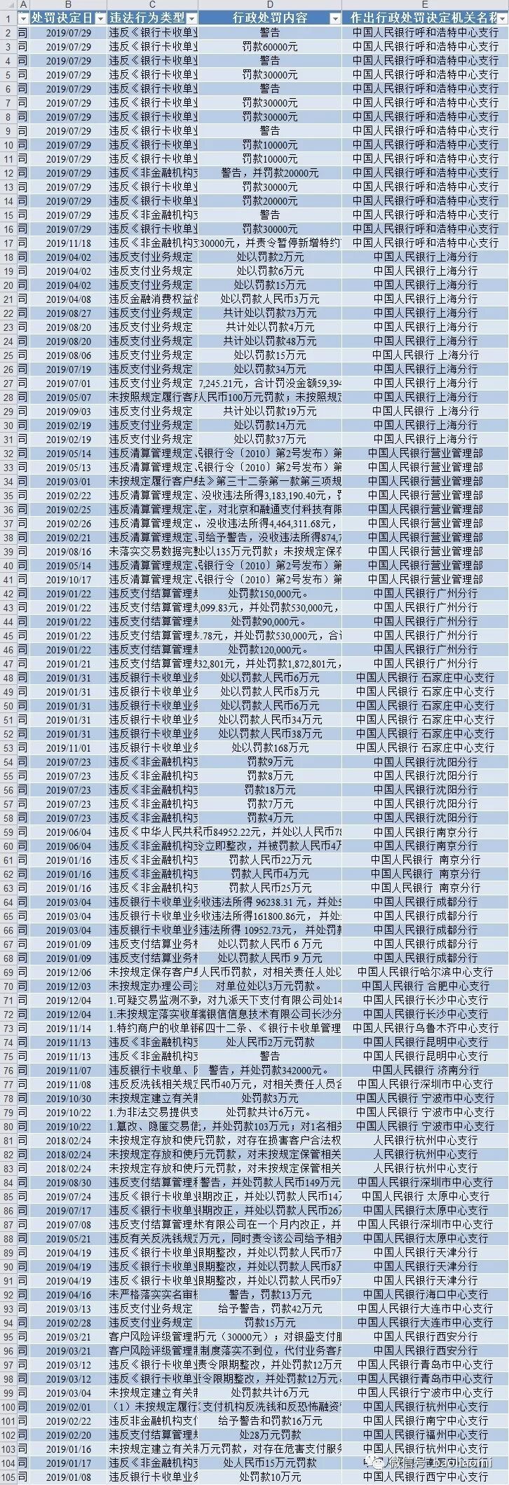 中国支付公司排名前30_中国支付公司排名_国内支付公司排名