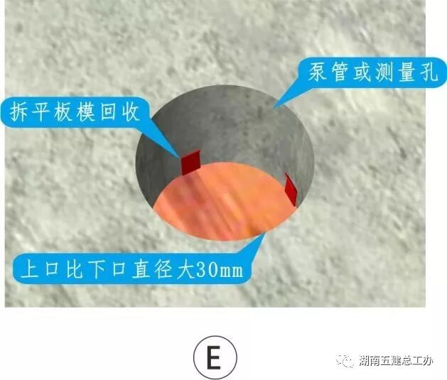 建筑施工12项重要工艺的流程及要点：标准化做法图文解析！的图18