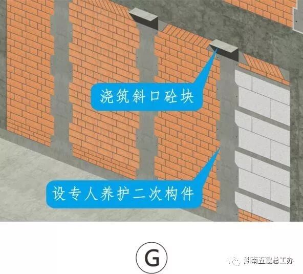 建筑施工12项重要工艺的流程及要点：标准化做法图文解析！的图10