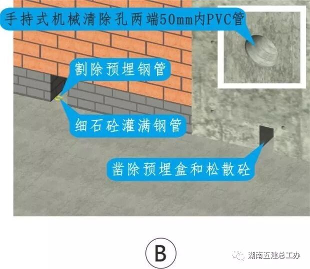 建筑施工12项重要工艺的流程及要点：标准化做法图文解析！的图23