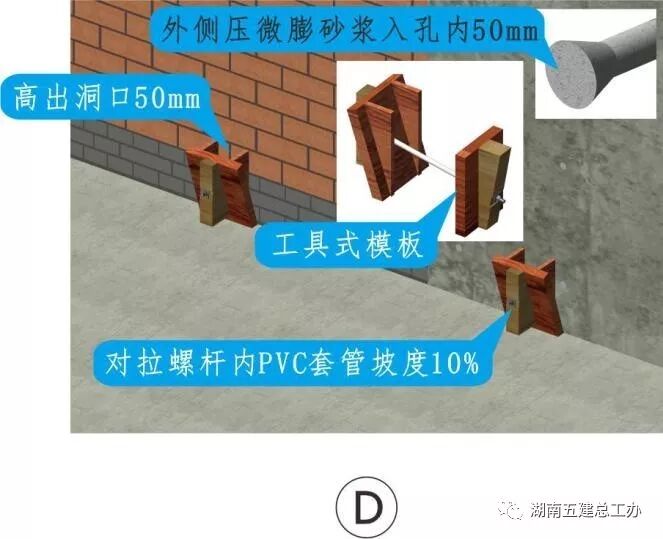 建筑施工12项重要工艺的流程及要点：标准化做法图文解析！的图25