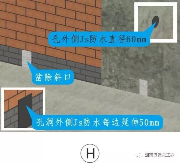 建筑施工12项重要工艺的流程及要点：标准化做法图文解析！的图29
