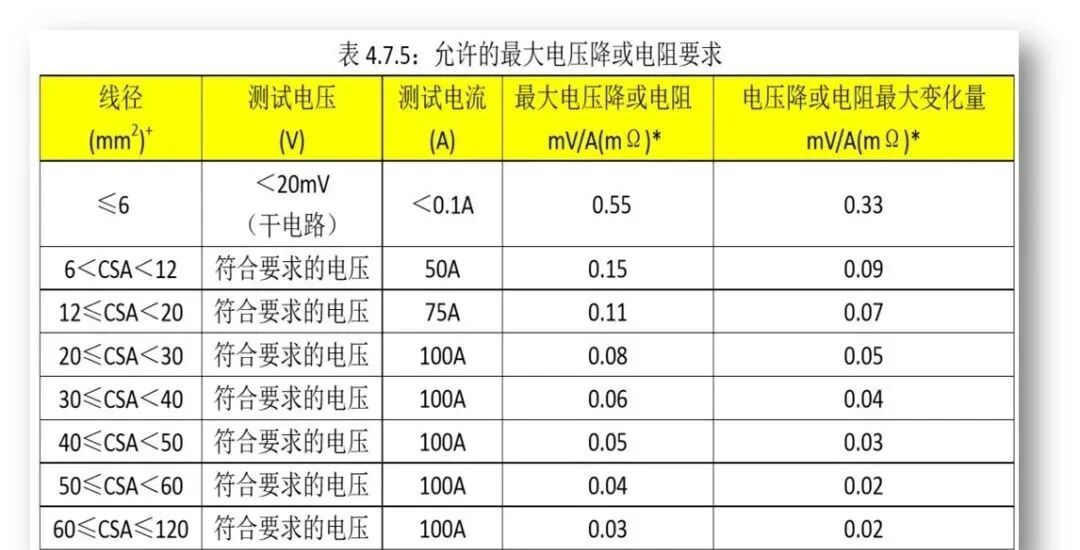 超聲波焊接在汽車線束加工中應用的圖20