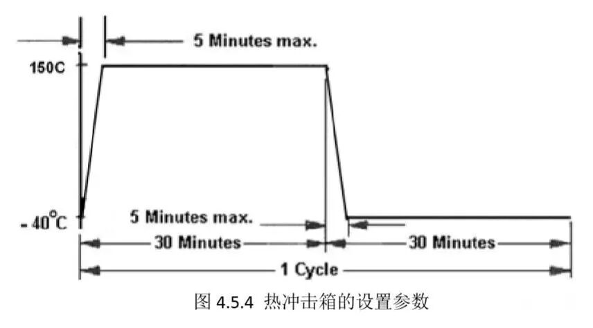 超聲波焊接在汽車線束加工中應用的圖21