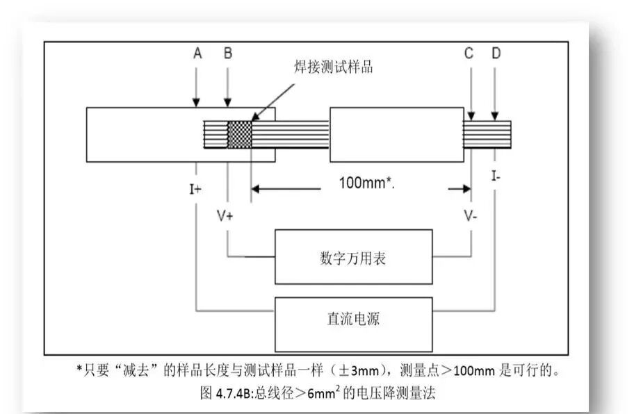 超聲波焊接在汽車線束加工中應用的圖19