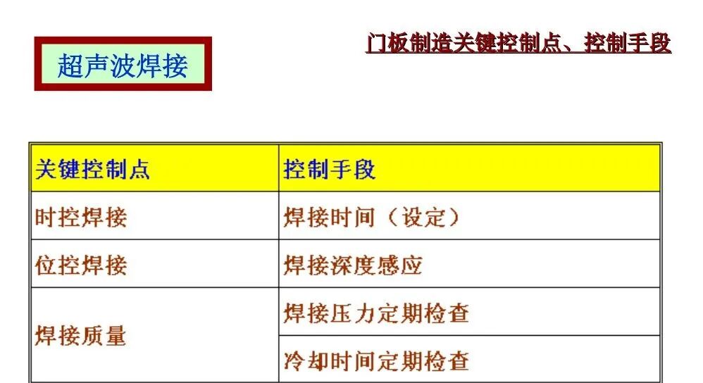汽車內飾門板總成與缺陷應對的圖16