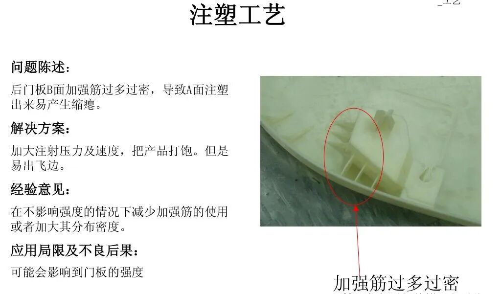 汽車內飾門板總成與缺陷應對的圖19
