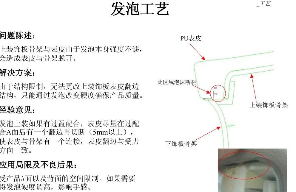 汽車內飾門板總成與缺陷應對的圖18