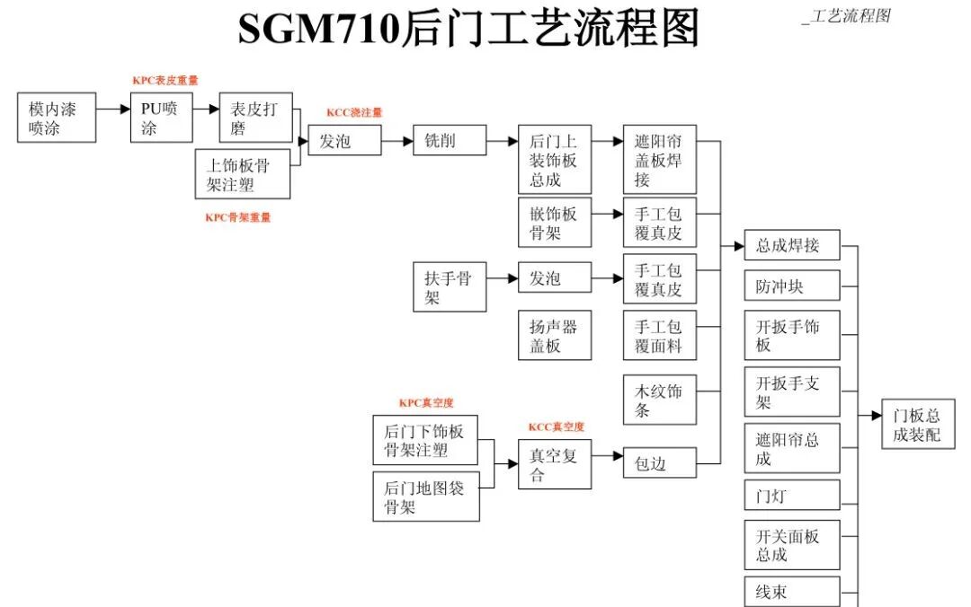 汽車內飾門板總成與缺陷應對的圖3
