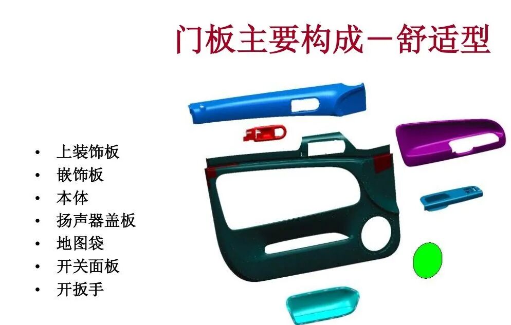汽車內飾門板總成與缺陷應對的圖5