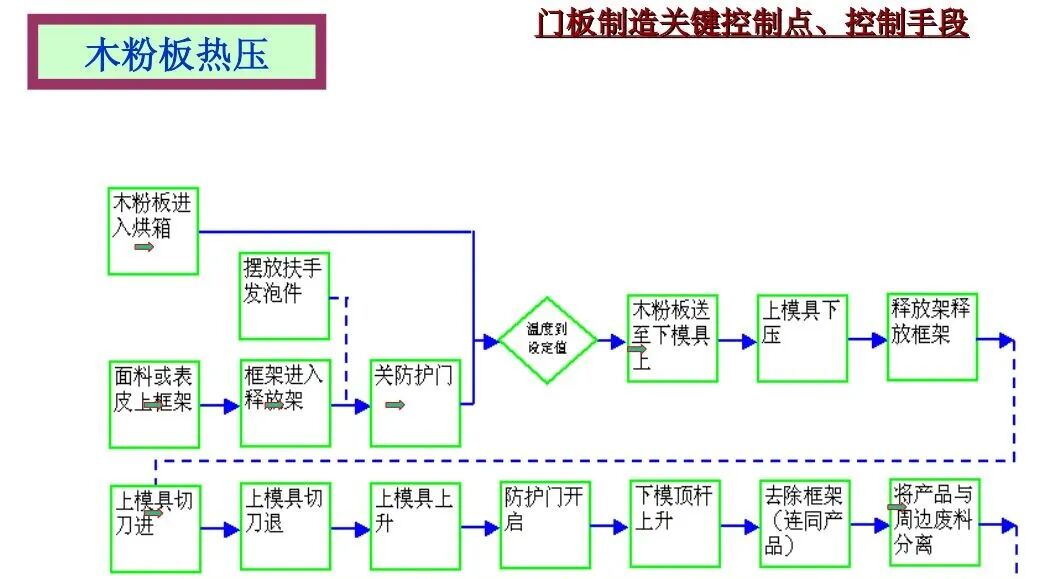 汽車內飾門板總成與缺陷應對的圖9