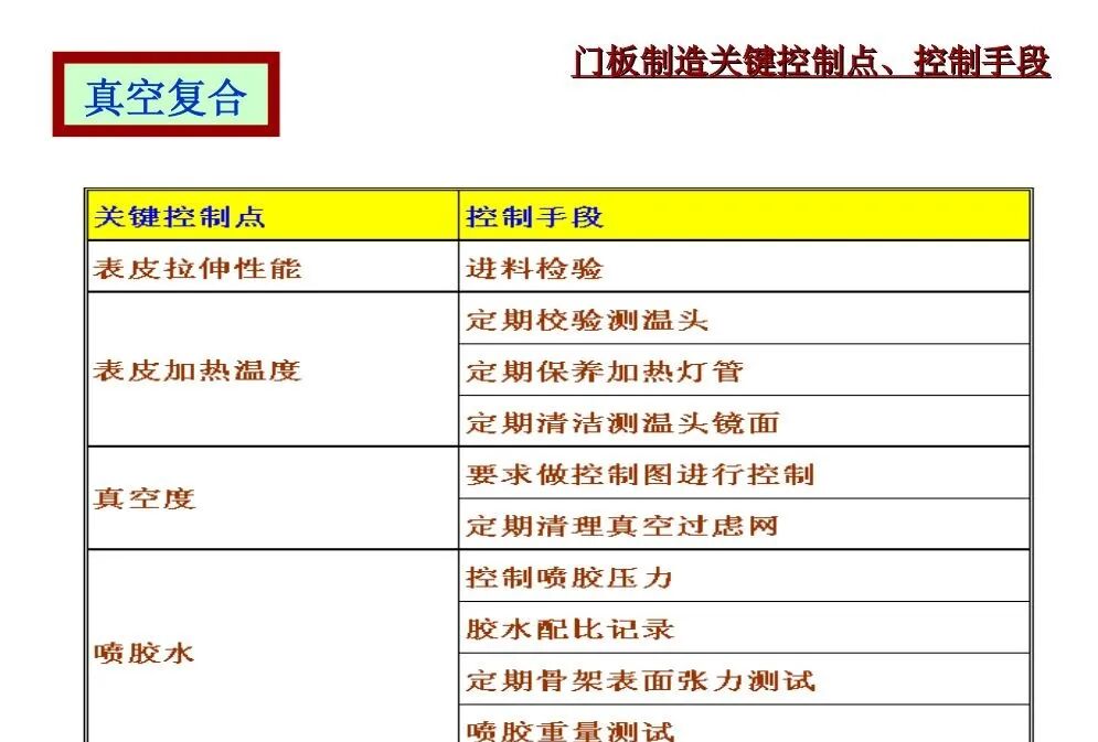 汽車內飾門板總成與缺陷應對的圖13