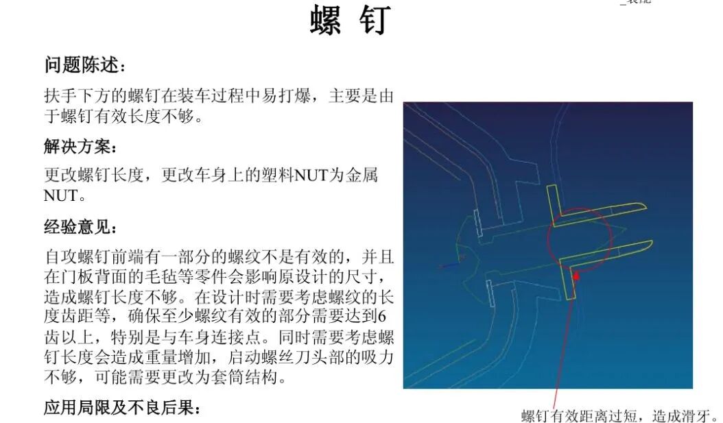 汽車內飾門板總成與缺陷應對的圖31