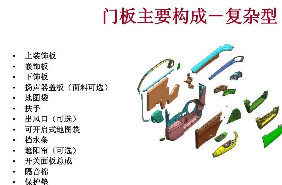 汽車內飾門板總成與缺陷應對的圖7