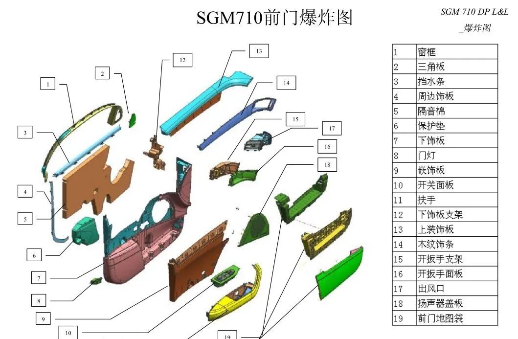 汽車內飾門板總成與缺陷應對的圖1