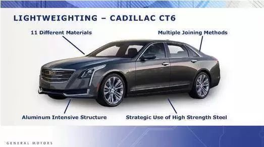 【乾貨】全球8大車企前沿輕量化工藝匯總 汽車 第4張