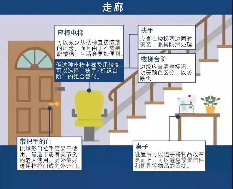 居家養老 |  莫讓「幸福因一次跌倒而終止」！ 家居 第4張