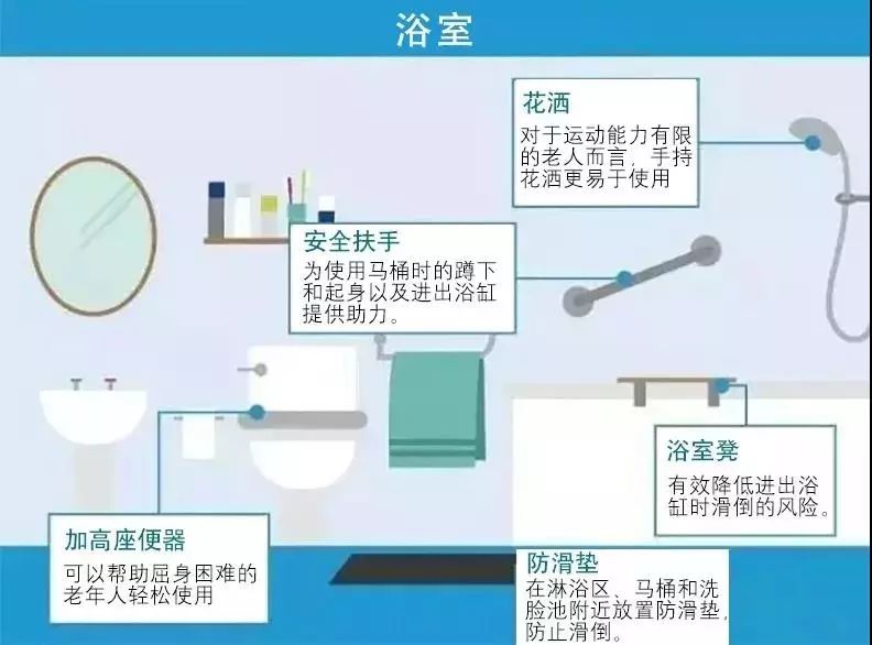 居家養老 |  莫讓「幸福因一次跌倒而終止」！ 家居 第8張