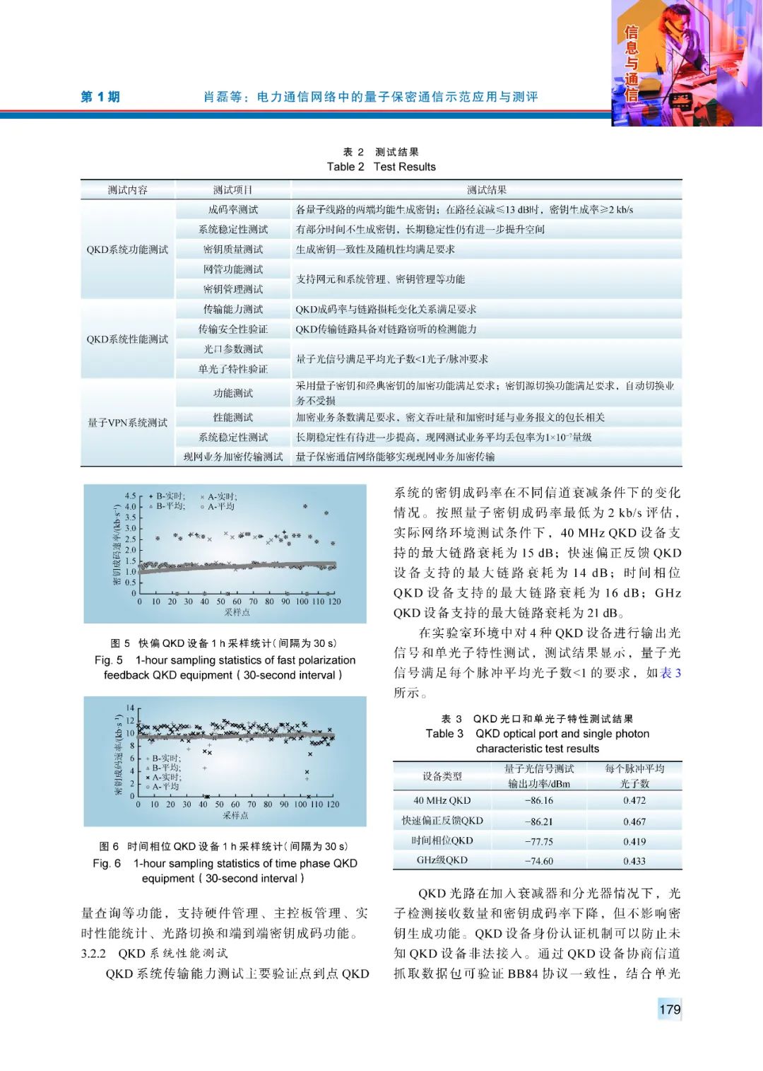 【精彩论文】电力通信网络中的量子保密通信示范应用与测评