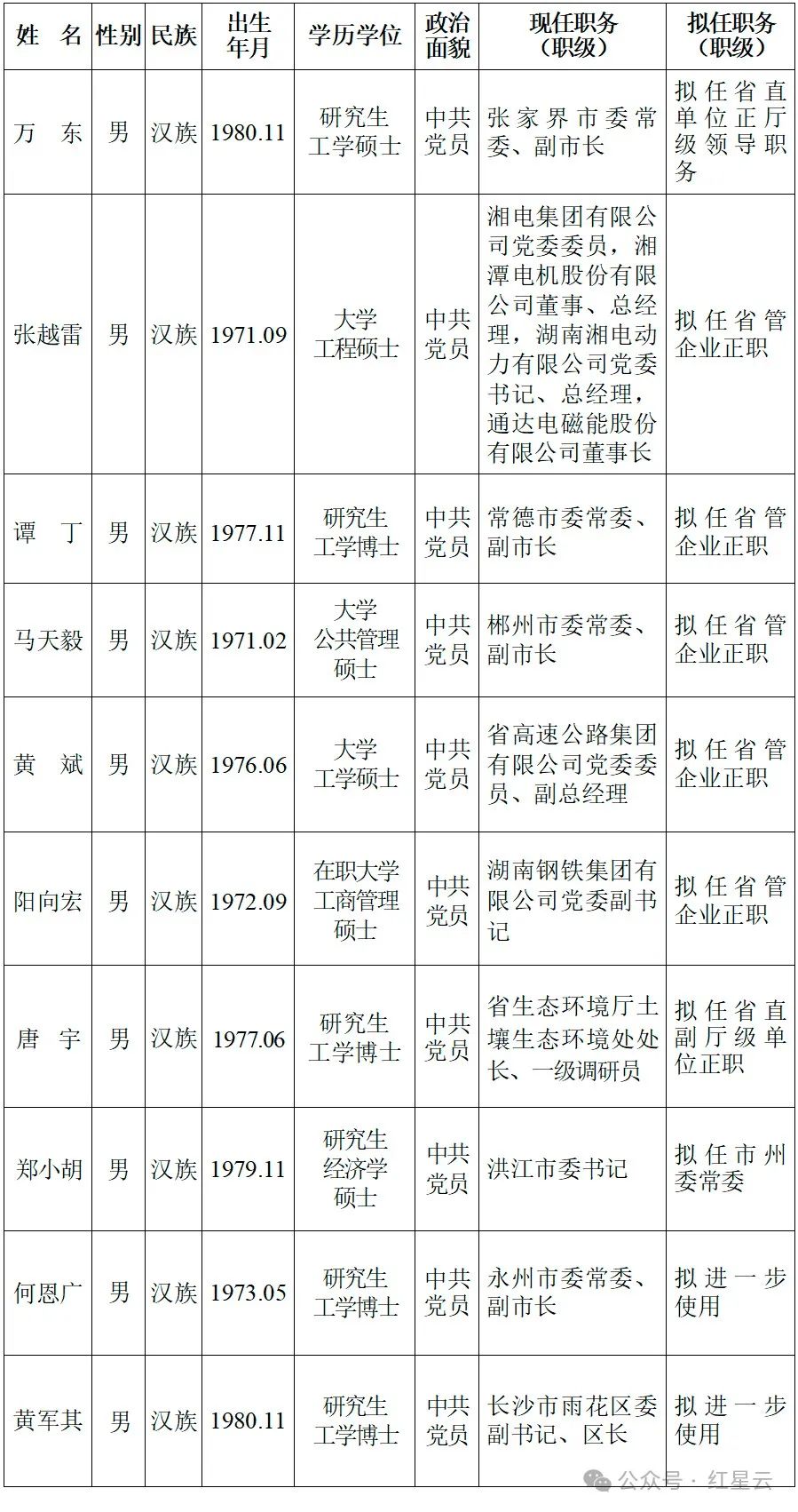 湖南省组织部赵凯明图片