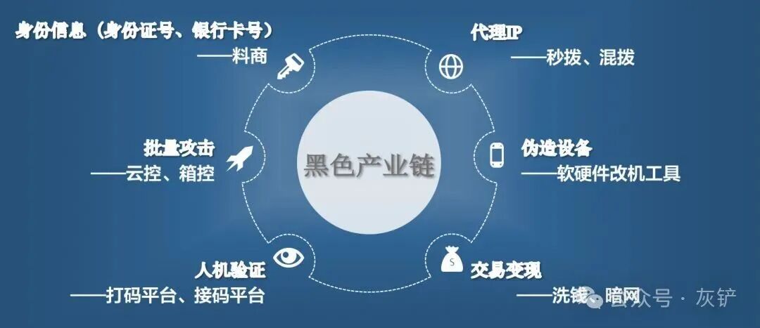 2019网络金融黑产研究报告 - 安全内参 | 决策者的网络安全知识库