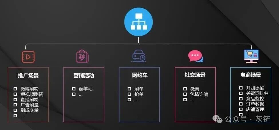 HOT|爱加密移动威胁态势感知在对抗黑灰产中的应用_新闻中心-网盾网络安全培训学校