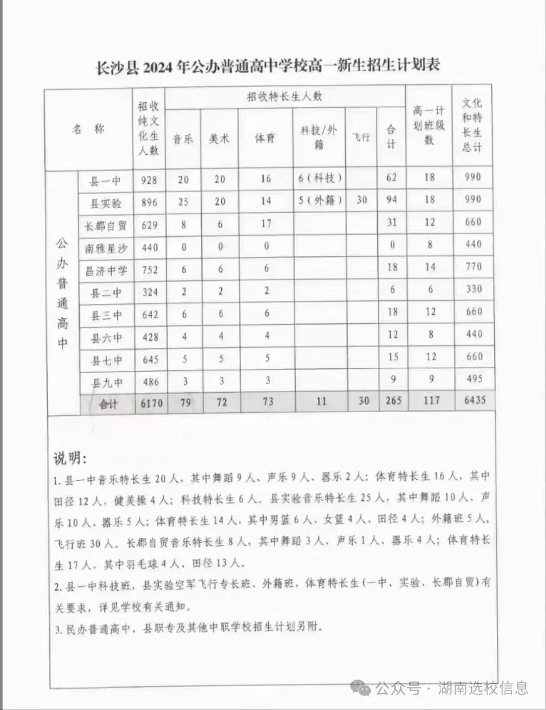 中考錄取分數湖南省線2024_湖南省2024中考錄取分數線_中考錄取分數線2021湖南省