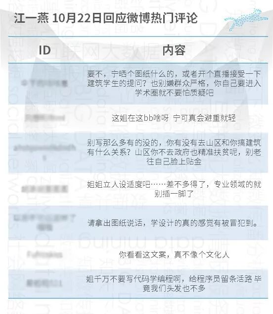 从被吐槽“不要脸”到获赞“真诚”，江一燕的两次回应有什么不同？