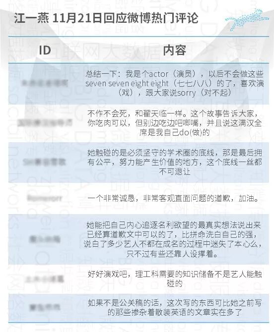 从被吐槽“不要脸”到获赞“真诚”，江一燕的两次回应有什么不同？