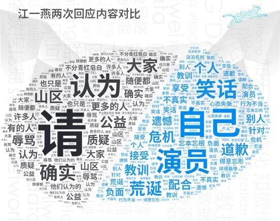 从被吐槽“不要脸”到获赞“真诚”，江一燕的两次回应有什么不同？