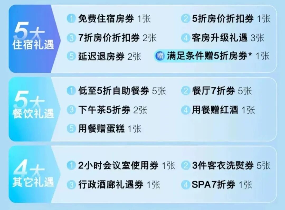 雅高臻享卡双11闪促2188元：升金卡送免房，11月20日前不加价