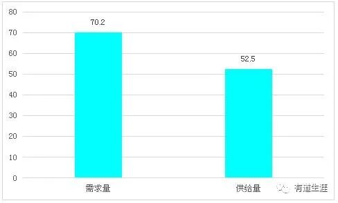 康复训练多少钱康复动态 ｜ 儿童康复训练要多少钱？儿童康复行业发展现状及前景分析_https://www.jmylbn.com_品牌排行榜_第2张
